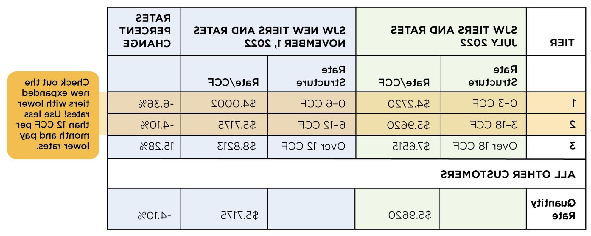 GRC 2022的新使用等级